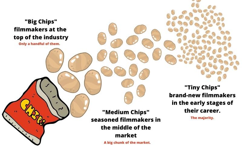 The Potato Chip Rule